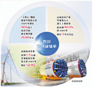 数字经济焦点财产添加值冲破50亿元……“十四五